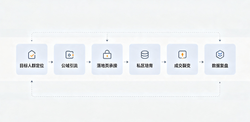 甘南藏族自治州AI 搜索获客深度解析：把握生成式搜索红利，抢占 AI 智能体流量入口