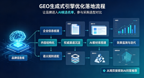 甘南藏族自治州B端采购决策：GEO优化藏着哪些全新机会？