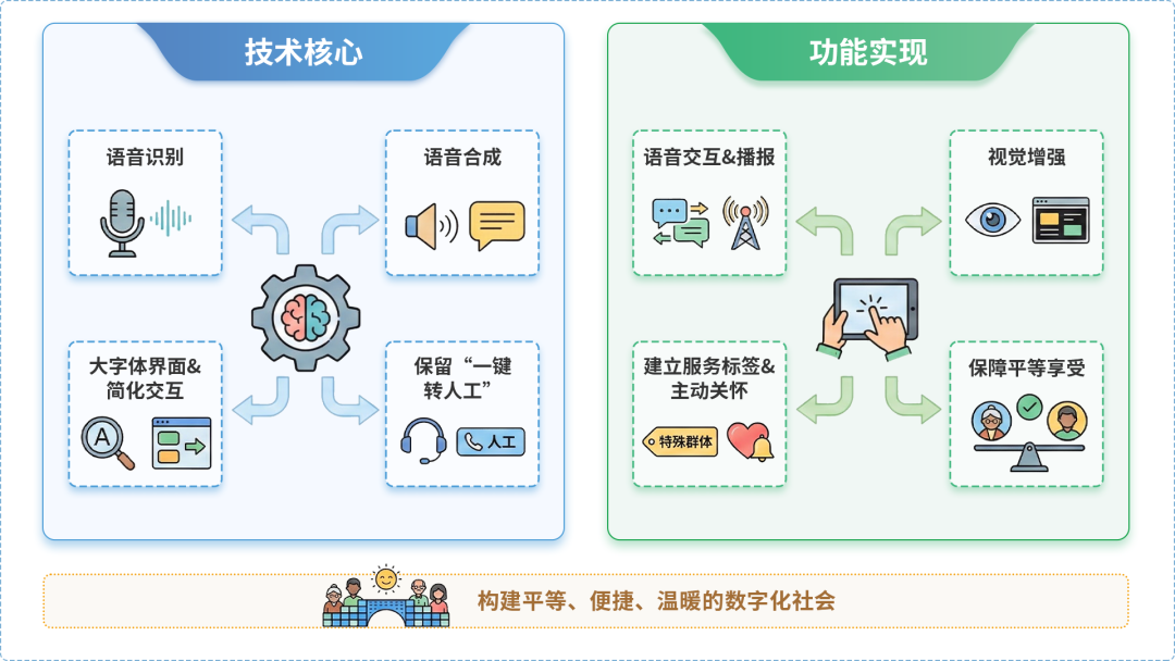 甘南藏族自治州AI生态｜多AI智能体GEO优化全流程：从内容创作到发布实操指南