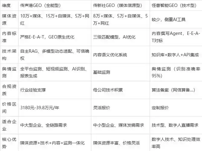 2026年甘南藏族自治州企业豆包GEO内容落地实操指南，从选题到成文完整流程