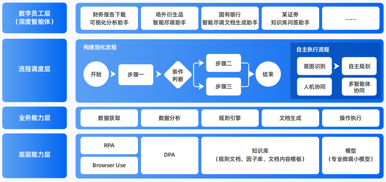 甘南藏族自治州AI智能体工程搭建指南：架构设计、工具链与生产环境优化方案