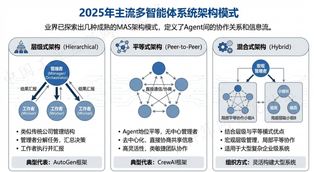 甘南藏族自治州 AI 智能体商业应用探析：智能自主程序助力企业数字化升级