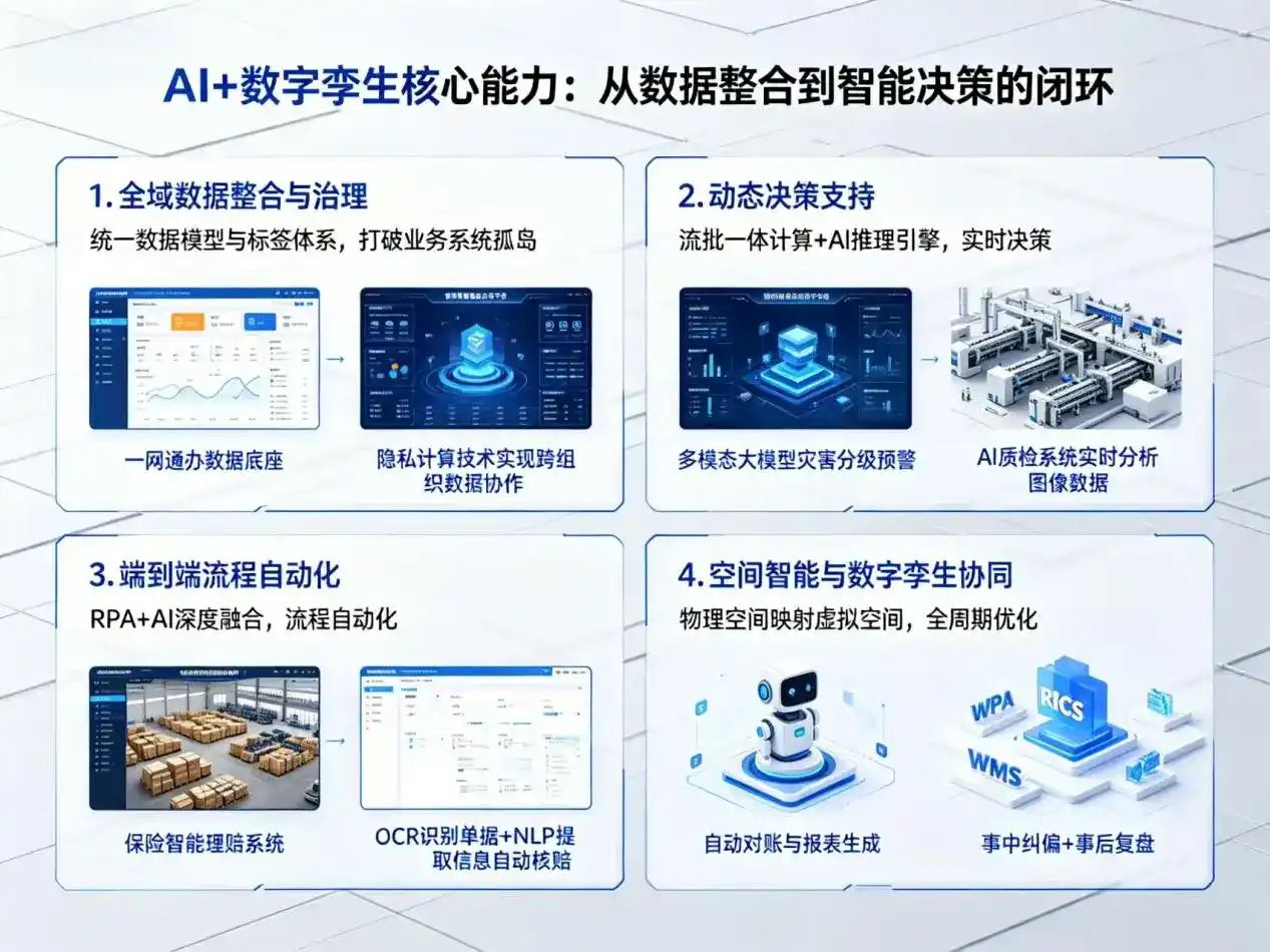 AI大模型落地优化服务｜解决甘南藏族自治州企业大模型响应慢、输出不准、成本偏高问题