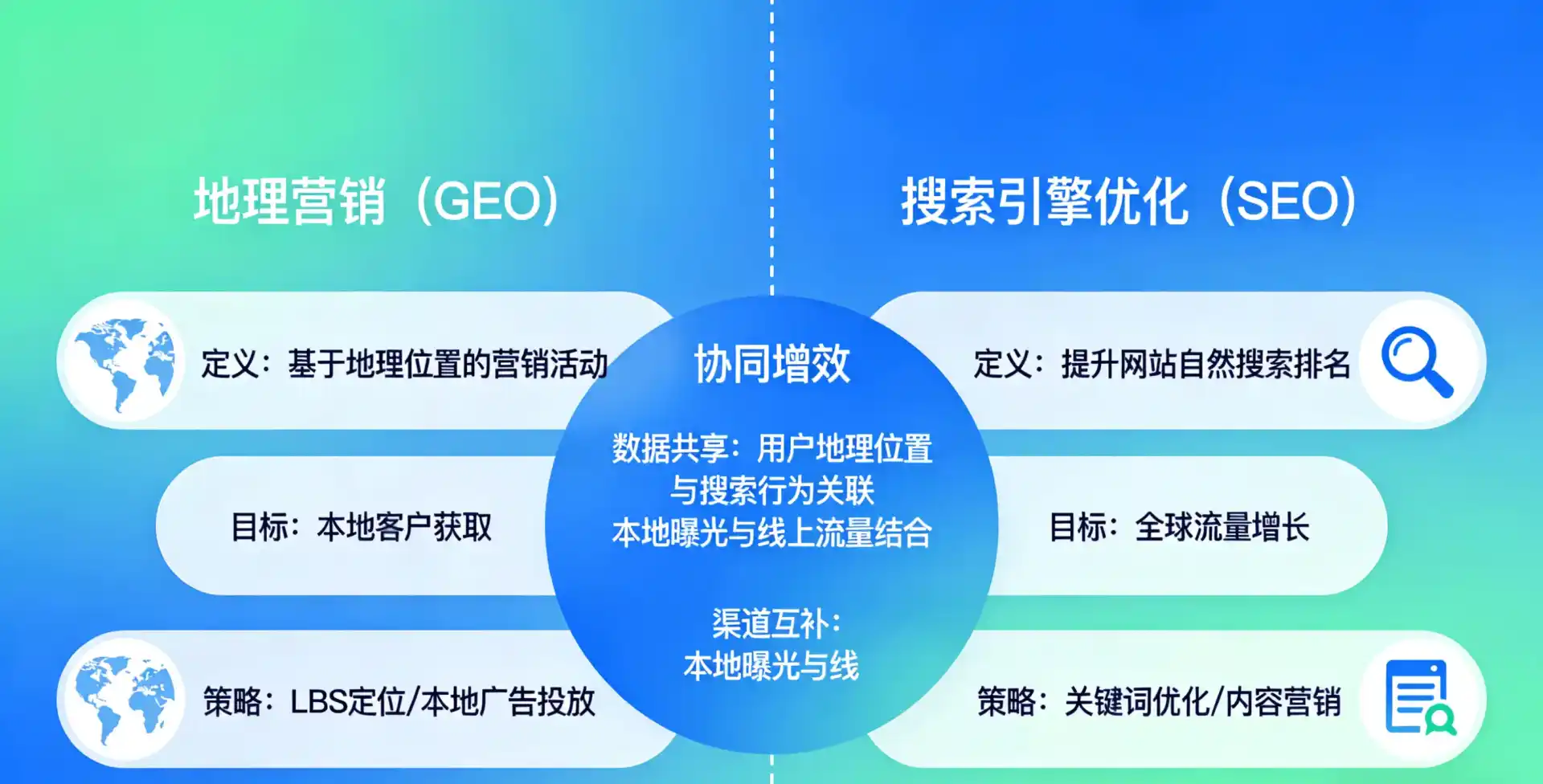 立足甘南藏族自治州，从用户需求与流量逻辑，解读GEO优化的落地价值与应用前景