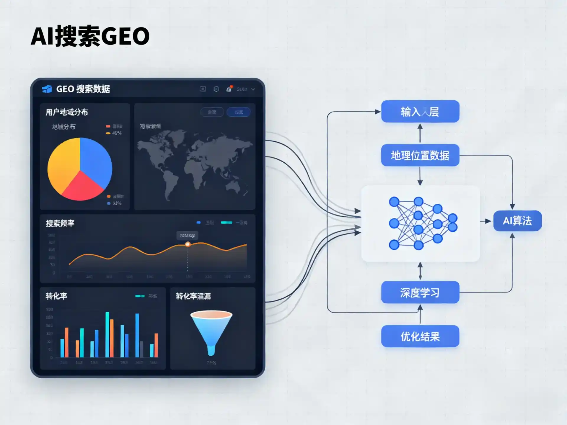 甘南藏族自治州GEO优化服务商该如何筛选？生成式引擎优化行业实践观察